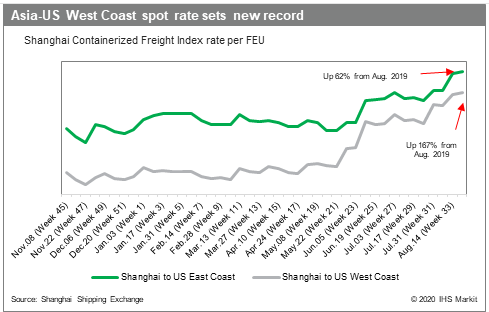 Spot Rates Increase Ocean Cargo